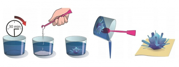 LABORATORIUM KRYSZTAŁOWYCH OZDÓB